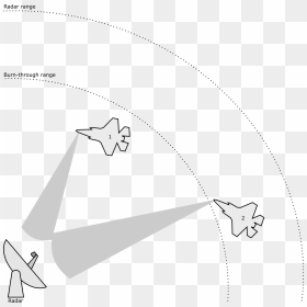 Radar Burn Through, HD Png Download - radar png