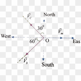 Plot, HD Png Download - road vector png