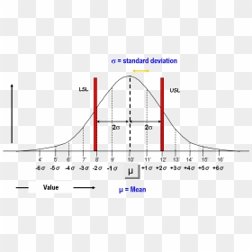 Transparent Bell Shaped Curve Png - Normal Distribution Sigma Table, Png Download - bell curve png