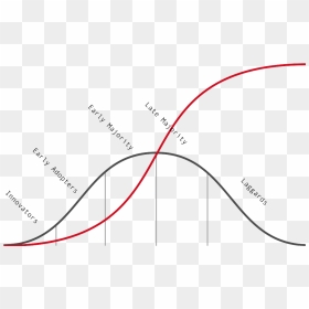 Diagram, HD Png Download - bell curve png