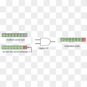 Diagram, HD Png Download - audio wave png