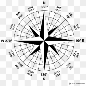 Wind Rose Compass, HD Png Download - map compass png