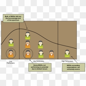 Image - Bell Curve Of Productivity, HD Png Download - bell curve png