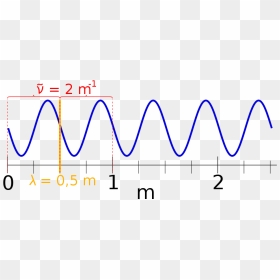 Diagram, HD Png Download - ondas png