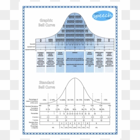 School Psych Bell Curve, HD Png Download - bell curve png