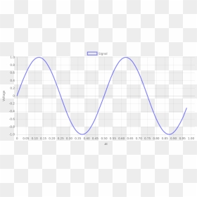 Sinewave - Plot, HD Png Download - audio wave png
