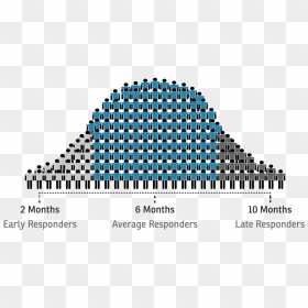 Hair Treatment Response - Hair Growth Bell Curve, HD Png Download - bell curve png