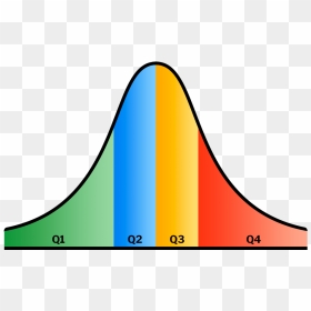 Bell Curve - Q1 And Q3 On A Bell Curve, HD Png Download - bell curve png