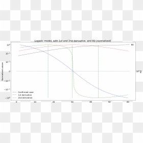 Plot, HD Png Download - bell curve png