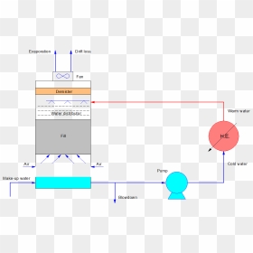 Cooling Tower Make Up Water, HD Png Download - water tower png