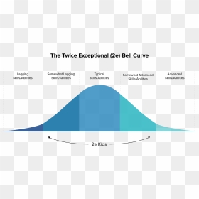 Diagram, HD Png Download - bell curve png