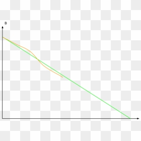 Graph Clipart Downward - Plot, HD Png Download - bell curve png