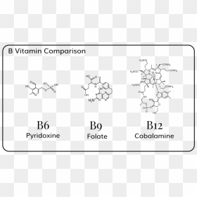 Transparent Vitamin Png - Vitamin B Complex Structure, Png Download - vitamin png