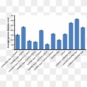 Effects Of Polymers - Feedstock For Biogas Production, HD Png Download - particle effects png