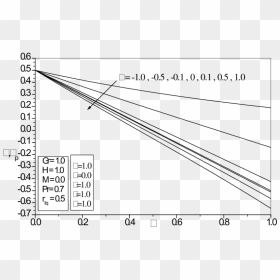 Effects Of Φ On Fluid And Particle Phase Temperature - Plot, HD Png Download - particle effects png