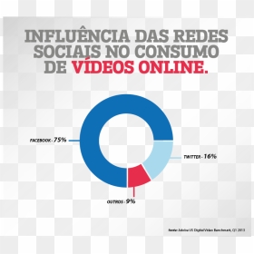 Redes Sociais 01 - Influencia Das Redes Sociais No Consumo, HD Png Download - redes sociais png