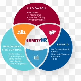 As An "hr Easy Button - Three C's Of Transmedia Storytelling, HD Png Download - easy button png