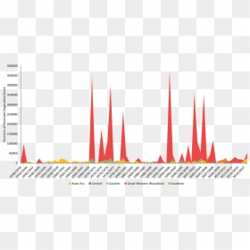 Plot, HD Png Download - fire line png