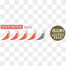 Here"s The Dill - Hot Sauce Hot Meter, HD Png Download - spice png