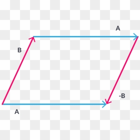 Paralelogramo - Qué Es Un Paralelogramo, HD Png Download - vectores lineas png