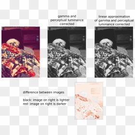 Linear Approximation Of Gray Accounting For Gamma Compression"  - Average Of Rgb Colors, HD Png Download - gray png