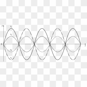 Figure 10 A Standing Wave - Line Art, HD Png Download - wave line png