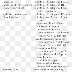 Hospital Admission Criteria In Patients With Cap Patient - Indication Of Admission In Hospital, HD Png Download - free admission png