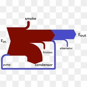 File - Sankeysteam - Steam Engine Sankey Diagram, HD Png Download - steam smoke png