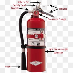 Parts Of Portable Fire Extinguisher, HD Png Download - fire extinguisher png