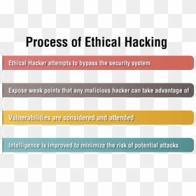 Screenshot, HD Png Download - hacking png