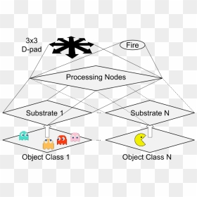 Diagram, HD Png Download - atari png