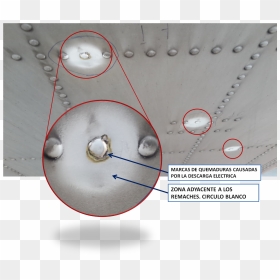 Formación De Un Pequeño Círculo O Espacio Blanco Entre - Impactos De Rayos En Aviones, HD Png Download - circulo blanco png
