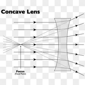 Concave Lens And Focal Point, HD Png Download - point of light png