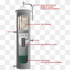 Transparent Separator Png - Vane Type Gas Liquid Separator, Png Download - separator png