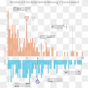 Diagram, HD Png Download - oscar award png