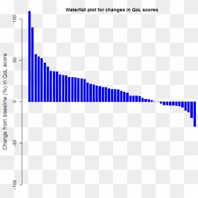 Waterfall Base Plain - Oncology Waterfall Plot, HD Png Download - water fall png