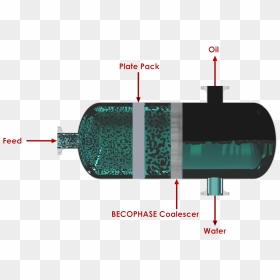 Oily Wastewater Separator - Vehicle, HD Png Download - separator png