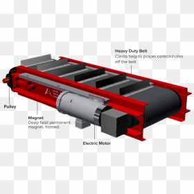 Conveyor Belt Magnetic Separator, HD Png Download - separator png