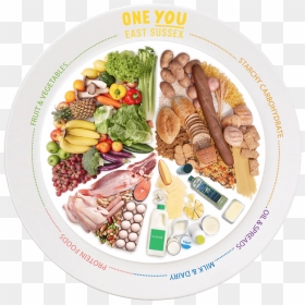 Transparent Food Plate Png - Eat Well Plate Transparent, Png Download - food plate png
