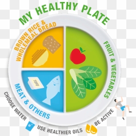 Should We Eat Healthy, HD Png Download - food plate png