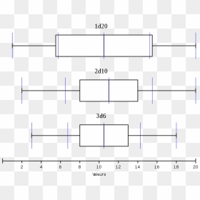 Boite A Moustaches 1d20 2d10 3d6 - Darkness, HD Png Download - moustaches png