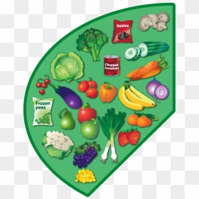 Fruit And Vegetables Eatwell Guide, HD Png Download - food plate png