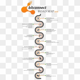 Bitconnect Roadmap 2018 , Png Download - Bitconnect Roadmap 2018, Transparent Png - roadmap png