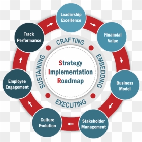 Strategic Implementation Roadmap, HD Png Download - roadmap png