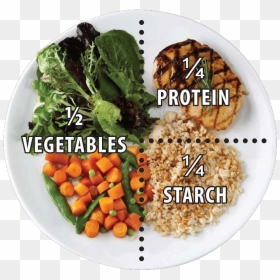Control Your Portion Size, HD Png Download - food plate png