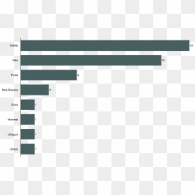 2018 World Cup Sponsors Per Brand - World Cup 2018 Kits Sponsorship, HD Png Download - world cup 2018 png