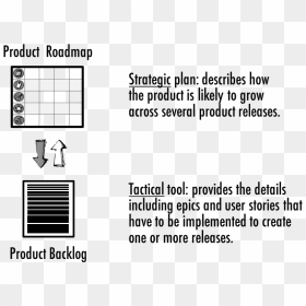 Product Roadmap And Product Backlog - Product Roadmap Product Backlog, HD Png Download - roadmap png