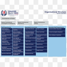 Singapore Police Force Rank Structure - Singapore Police Force, HD Png Download - dividing line png