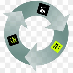 Nike Ecosystem - Three Arrows In Circle Svg, HD Png Download - nike symbol png