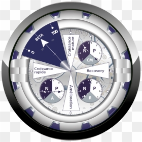 Multi Asset Investment Clock, HD Png Download - clock png transparent